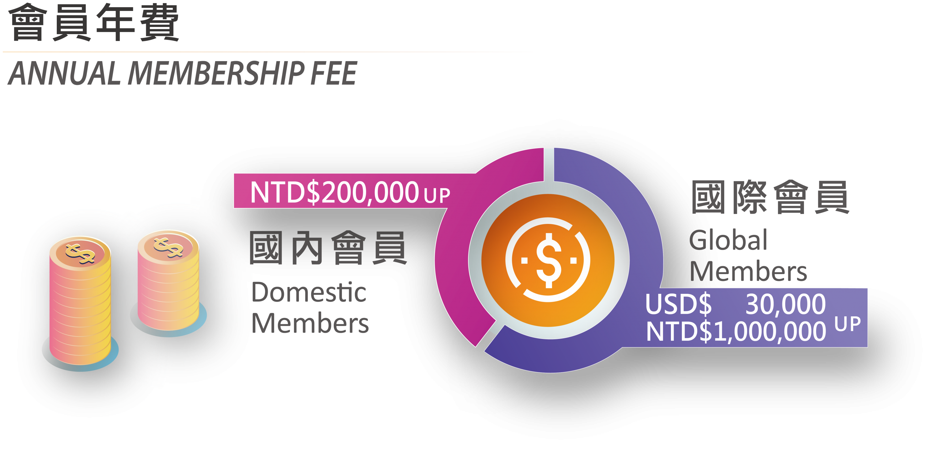 加入會員與收費標準-國立中興大學科研產業化平台